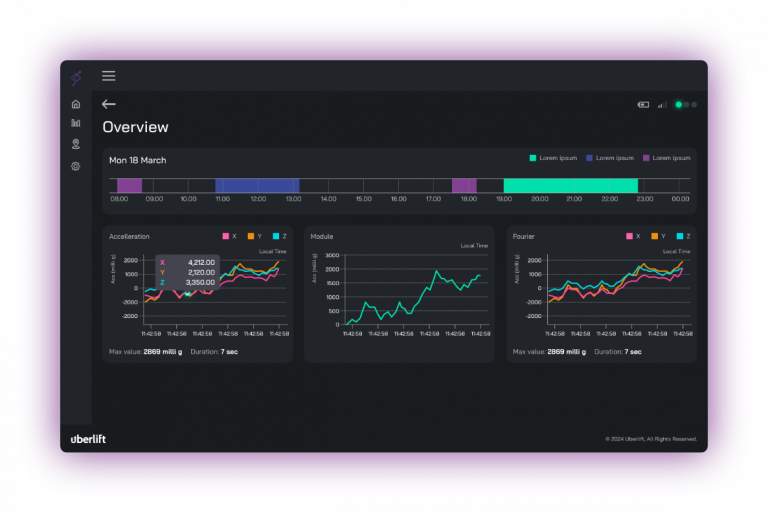 sen6 dashboard | AI