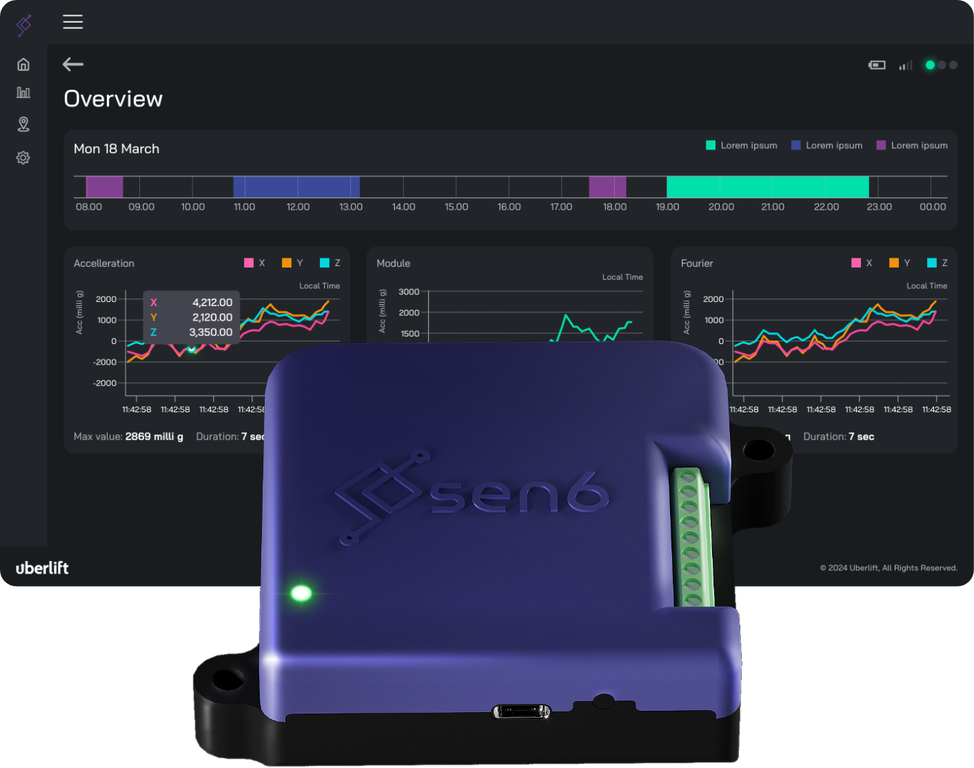 sen6 dashboard and box | condition monitoring system AI integrated