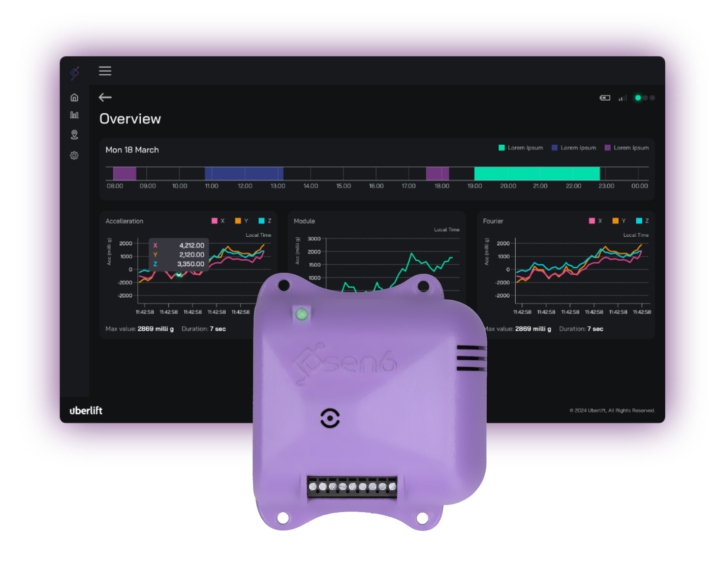 Sen6 | IOT Condition Monitoring | Solution AI integrated