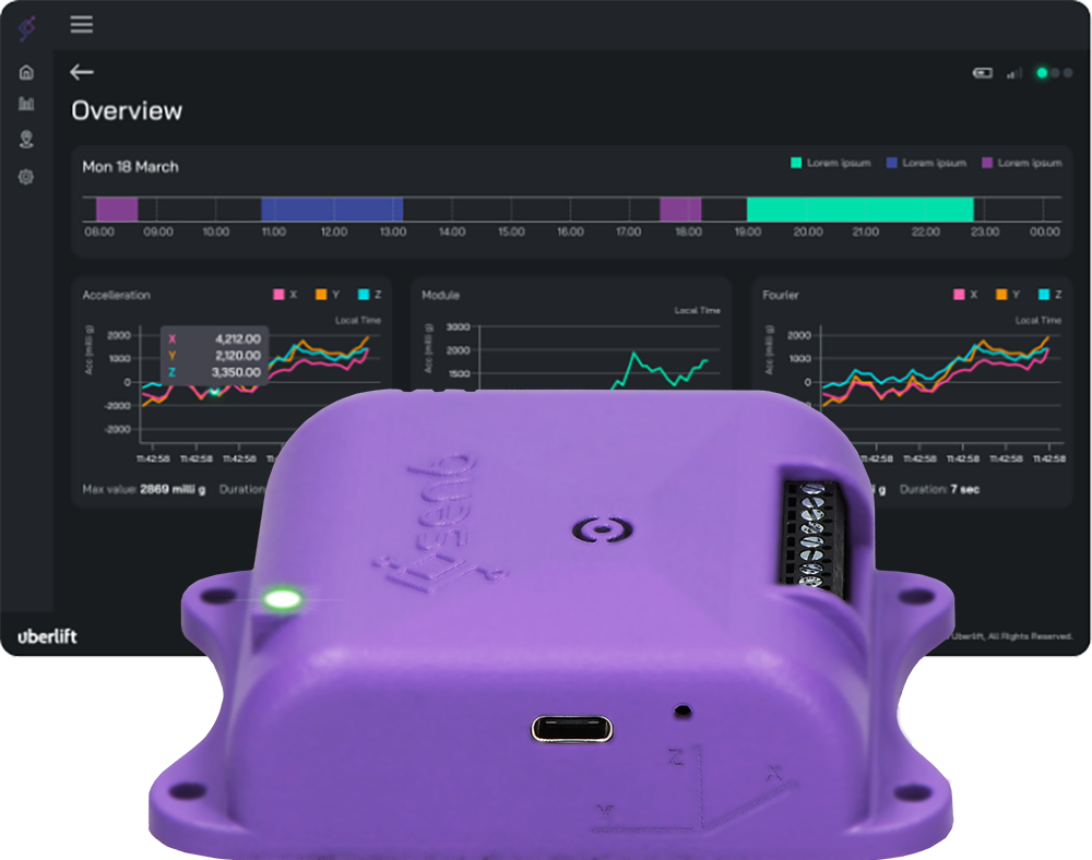sen6 dashboard AI